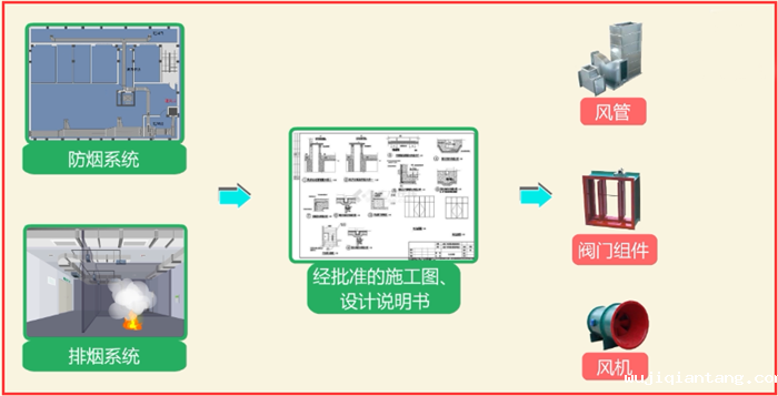 如何快速安装检测防排烟系统