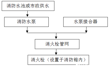 喷淋系统维保