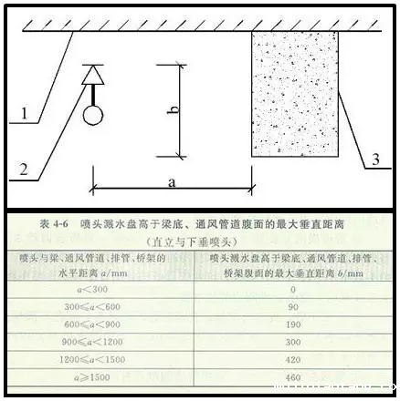喷淋怎么安装才规范？12项喷淋安装要点示例总结！