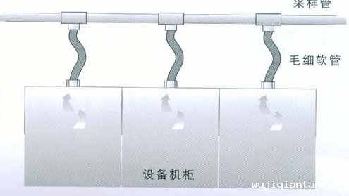 机房机柜内采样