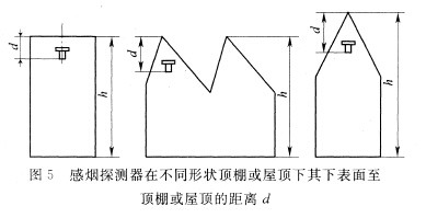 感烟探测器在不同形状顶棚或屋顶下，其下表面至顶棚或屋顶的距离d